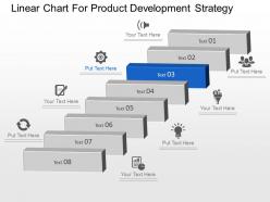 Linear Chart For Product Development Strategy Powerpoint Template Slide