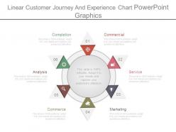 Linear customer journey and experience chart powerpoint graphics