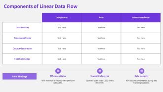 Linear Data Flow For Systems Architecture PPT Example AT Idea Professionally