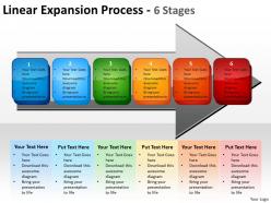 Linear expansion process 6 stages 10