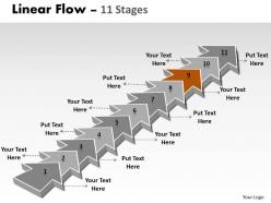 Linear flow 11 stages 11