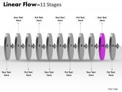Linear flow 11 stages 12