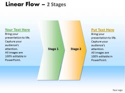 Linear flow 2 stages 2 32