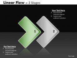 Linear flow 2 stages 2 37