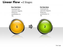 Linear Flow 2 Stages 30