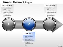 Linear flow 3 stages 36