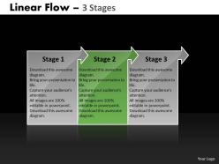 Linear flow 3 stages 37