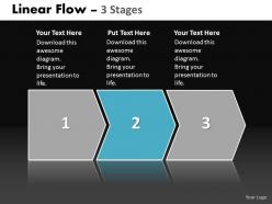 Linear flow 3 stages 45