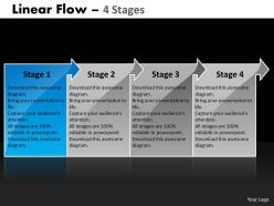 Linear flow 4 stages 2 70