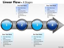 Linear flow 4 stages 71