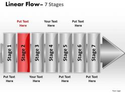 Linear flow 7 stages 31