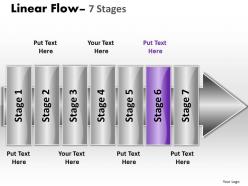 Linear flow 7 stages 31