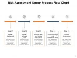 Linear Flow Chart Decision Making Process Approach Information Evaluate Business Processing