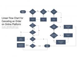 Linear flow chart for canceling an order on online platform