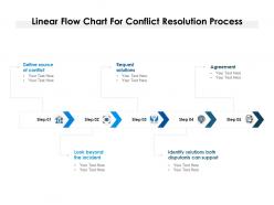 Linear flow chart for conflict resolution process