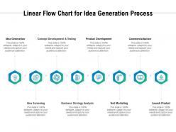 Linear flow chart for idea generation process