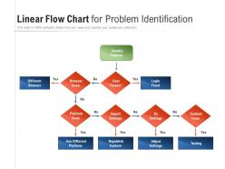 Linear flow chart for problem identification
