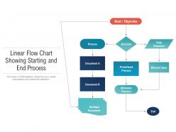 Linear flow chart showing starting and end process