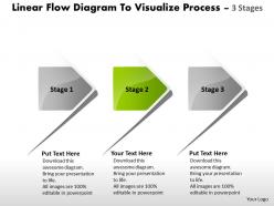Linear flow diagram to visualize process 3 stages chart production powerpoint slides