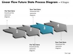 Linear flow future state process diagram 4 stages document powerpoint slides