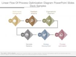 Linear flow of process optimization diagram powerpoint slides deck samples