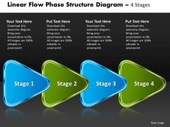 Linear flow phase structure diagram 4 stages free flowchart powerpoint slides