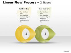 Linear flow process 2 stages 43