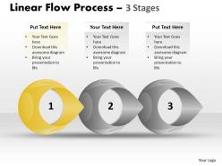 Linear flow process 3 stages 52