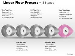 Linear flow process 5 stages 81
