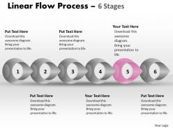 Linear flow process 6 stages 64