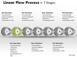 Linear flow process 7 stages 47