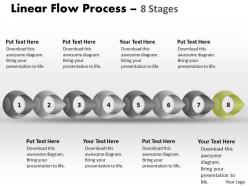 Linear flow process 8 stages 31