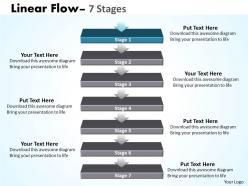 Linear flow with 7 stages