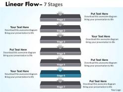 Linear flow with 7 stages