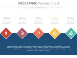 Linear infographics process chart with icons flat powerpoint design