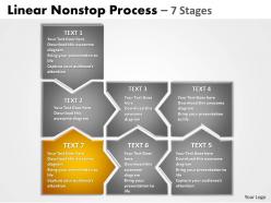 Linear nonstop process 7 stages