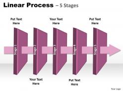 Linear process 5 stages 85