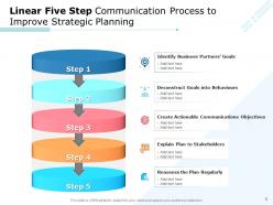 Linear Process 5 Steps Strategic Management Analyse Information Business