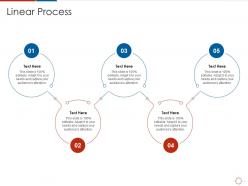 Linear process devops industry trends it ppt powerpoint presentation file ideas