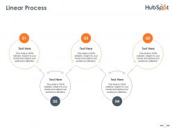 Linear process hubspot investor funding elevator ppt brochure