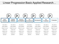 Linear Progression Basic Applied Research Pre Advanced Development Production