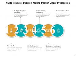 Linear progression improvement analyze financial planning communication process