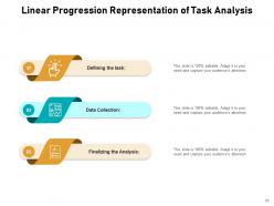 Linear progression improvement analyze financial planning communication process
