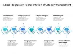 Linear progression representation of category management