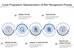 Linear progression representation of risk management process