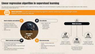 Linear Regression Algorithm Supervised Learning Guide For Beginners AI SS