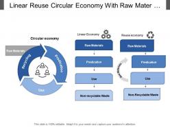 Linear reuse circular economy with raw material and production