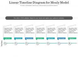 Linear timeline diagram for mealy model infographic template