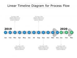 Linear timeline diagram for process flow