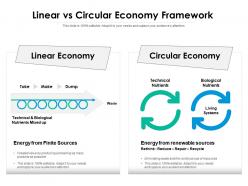 Linear vs circular economy framework